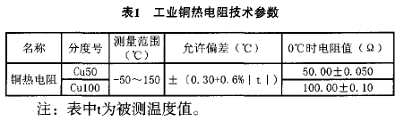 测温度不知道用哪种型号仪表？这篇文章帮你彻底搞懂！赶快收藏！